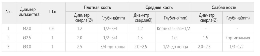 Хирургический набор Pro