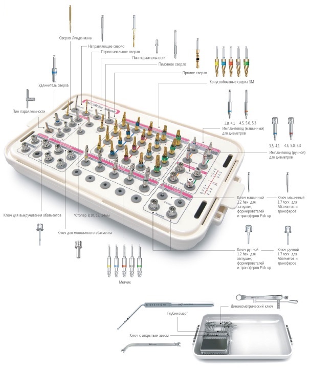   SM/SM Master Surgical Kit